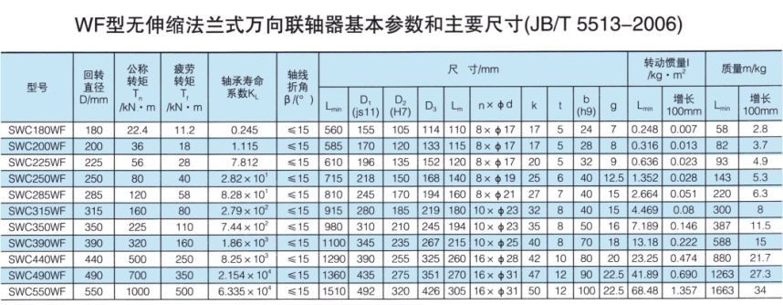無伸縮法蘭式萬向大香蕉在线播放