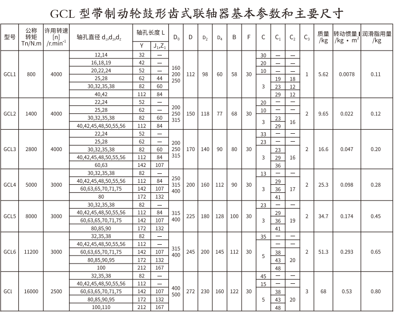 GCL  型帶製動輪鼓形齒式大香蕉在线播放