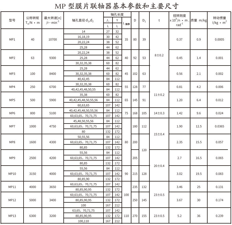 MP型膜片大香蕉在线播放