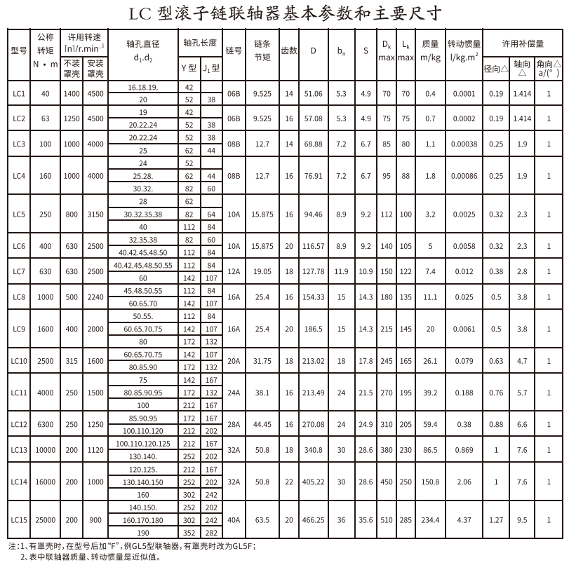 LC型滾子鏈大香蕉在线播放
